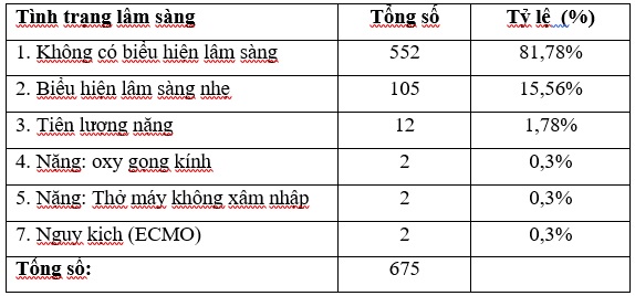 2 bệnh nhân COVID-19 đang diễn biến rất nặng - 2