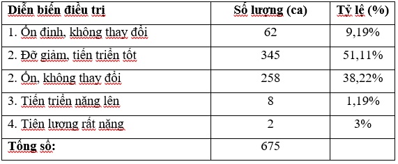 2 bệnh nhân COVID-19 đang diễn biến rất nặng - 3