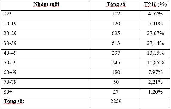 2 bệnh nhân COVID-19 đang diễn biến rất nặng - 5