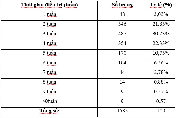 2 bệnh nhân COVID-19 đang diễn biến rất nặng - 6