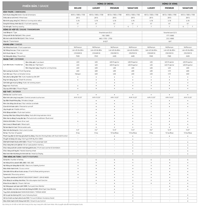 Giá xe KIA Sorento lăn bánh tháng 2/2021 - 5