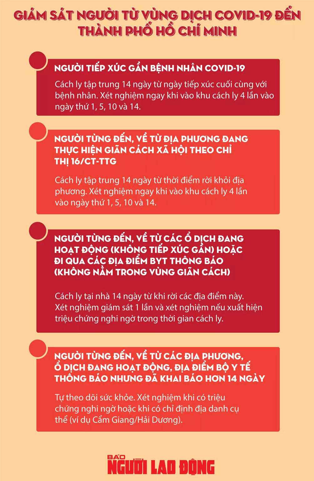 [Infographic] - Những ai đến TP HCM sau Tết Tân Sửu 2021 phải cách ly nhằm phòng ngừa Covid-19 - 1