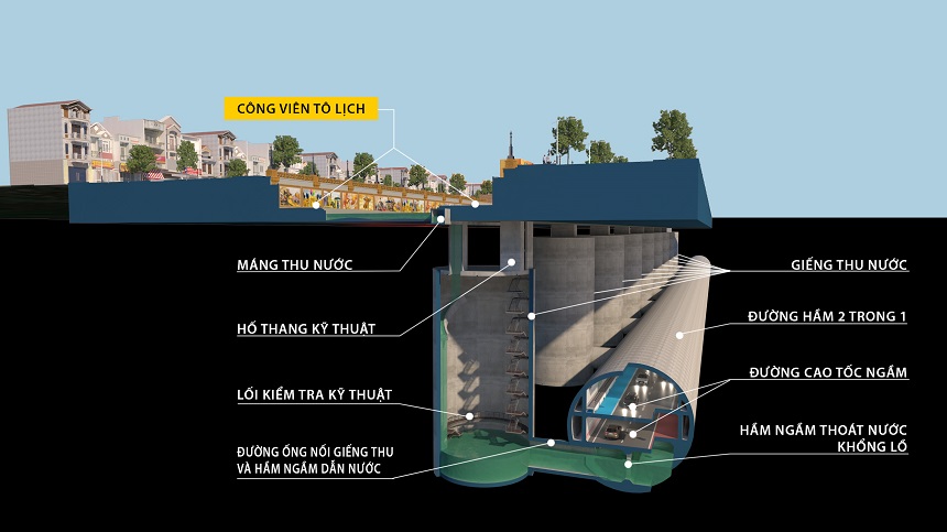 Mô hình “2 trong 1” vừa gom nước chống ngập vừa làm cao tốc ngầm dọc sông Tô Lịch