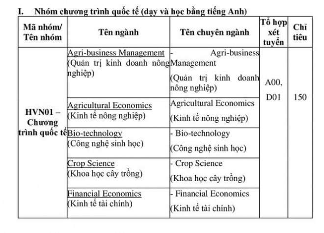 Tuyển sinh 2021: Học viện Nông nghiệp Việt Nam giảm chỉ tiêu - 2