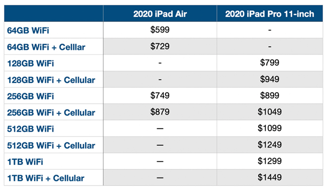 Nên mua iPad Air 2020 hay iPad Pro 11 inch 2020 lúc này? - 7