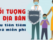 Tin tức trong ngày - [infographic] Những ai được ưu tiên tiêm vắc-xin Covid-19 trong năm 2021