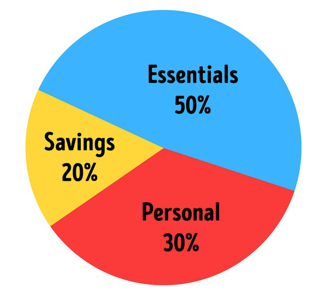 7 quy tắc tiết kiệm tiền ngay cả các triệu phú cũng đang phải làm theo - 2