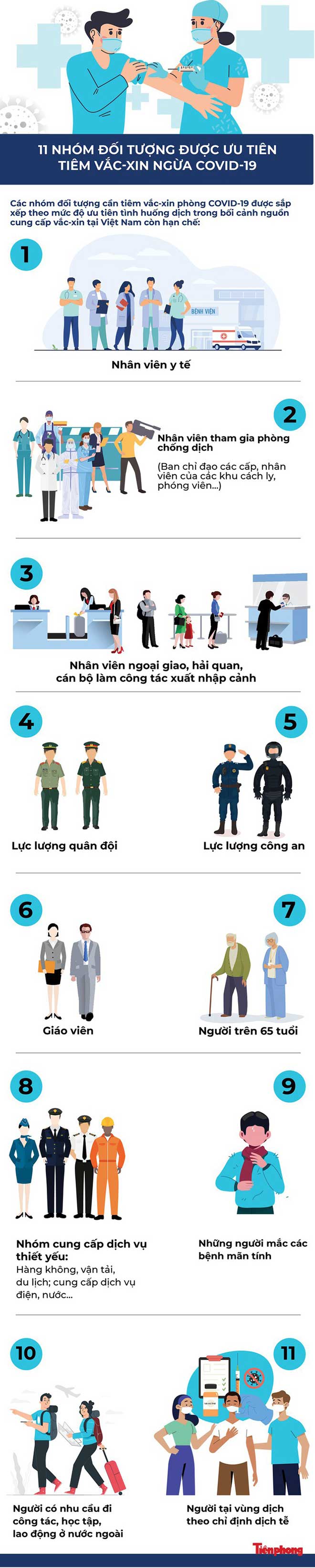 Thủ tướng yêu cầu tiêm vắc-xin COVID-19 cho người dân ngay trong tuần này - 2