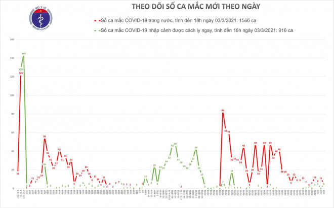 Bản đồ dịch Covid-19- Nguồn: Bộ Y tế