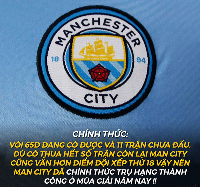 Man City đã chính thức trụ hạng thành công ở ngoại hạng Anh mùa giải năm nay.