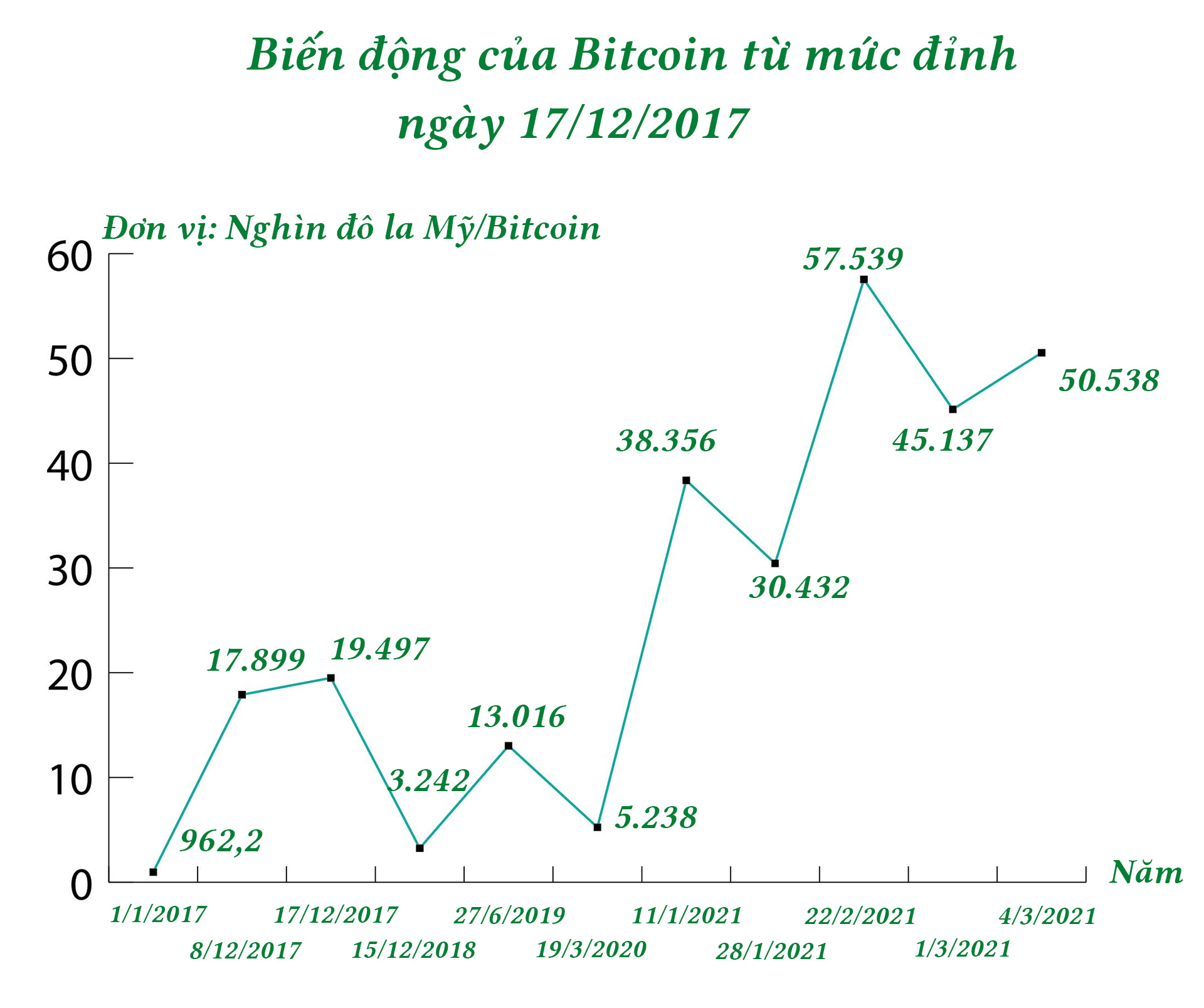 Đầu tư tiền ảo: Hiện hữu giấc mơ tiền tỷ hay vòng xoáy “cạm bẫy” - 3