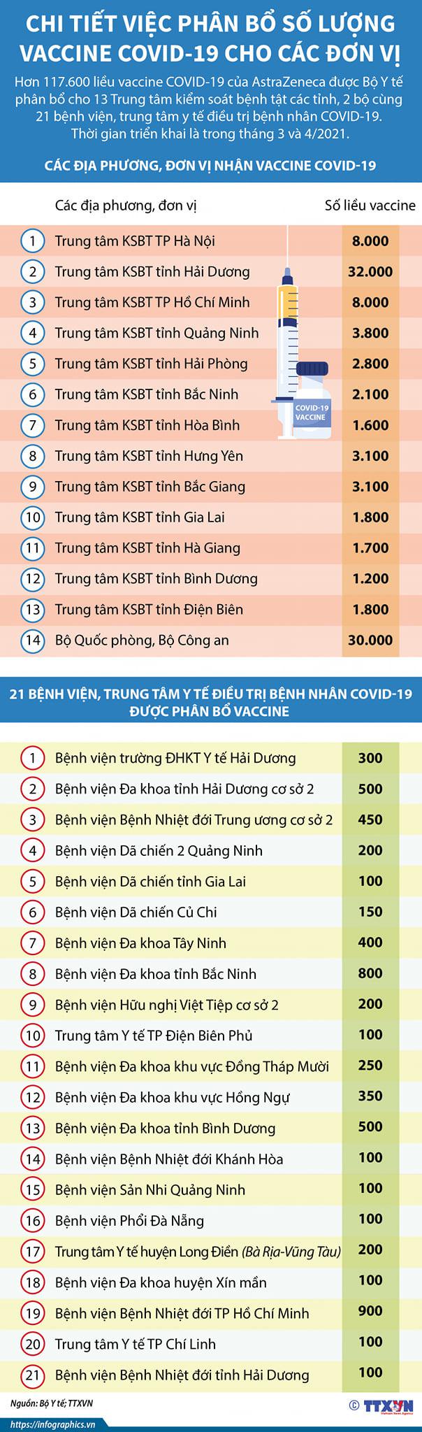 Điểm tiêm vaccine COVID-19 đầu tiên ở Hà Nội sẵn sàng cho 100 người được tiêm sáng 8/3 - 2