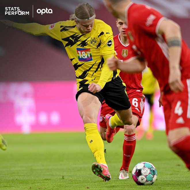 Haaland ghi 2 bàn giúp Dortmund dẫn trước Bayern Munich 2-0 chỉ sau 9 phút trên sân khách