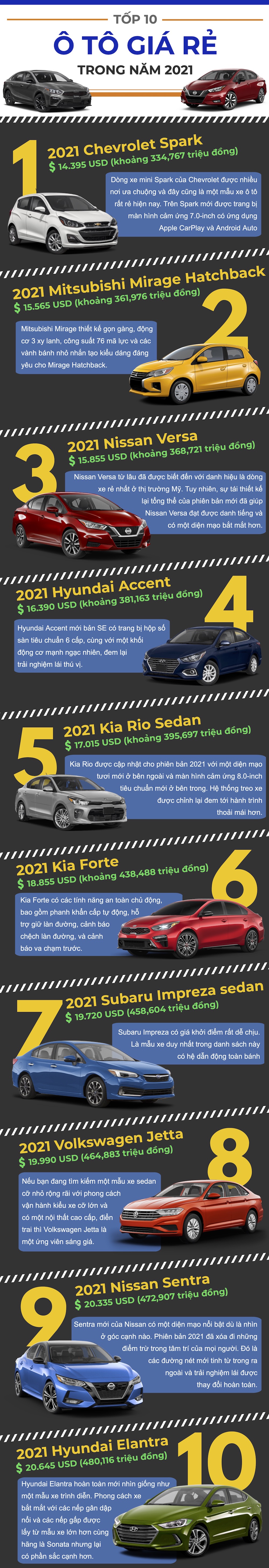 Tốp 10 ô tô giá rẻ trong năm 2021 - 1