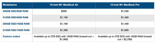 Dân văn phòng nên mua MacBook Air M1 hay MacBook Pro 13 inch M1? - 7