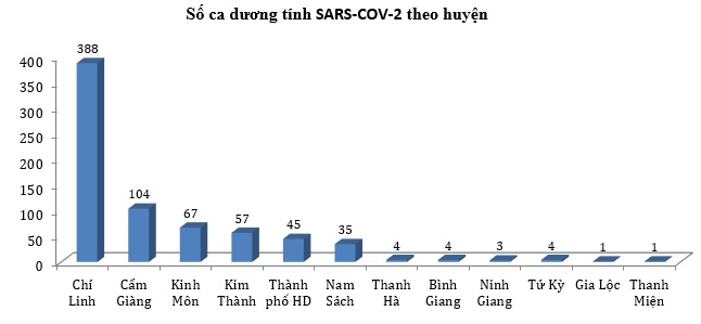 Thêm 2 ca mắc COVID-19 mới tại Hải Dương - 3