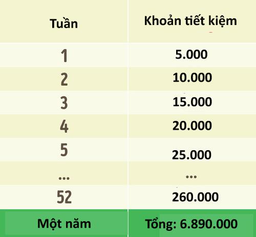 8 chiến lược giúp bạn tiêu ít, để dành được nhiều - 1