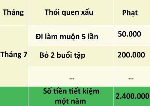 8 chiến lược giúp bạn tiêu ít, để dành được nhiều - 5