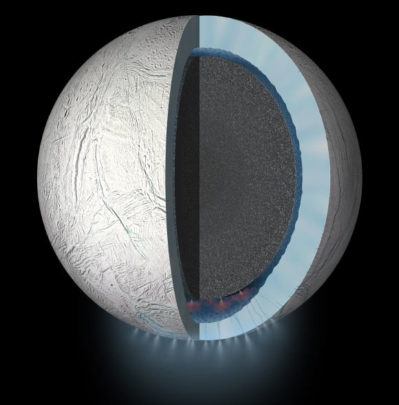 Đại dương ở 2 cực ở Enceladus có thể sâu hơn, ấm hơn và được trao đổi nhiệt, chất dinh dưỡng liên tục bởi dòng hải lưu tương tự như ở Trái Đất - Ảnh: NASA/JPL-CALTECH