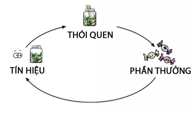 Tiết kiệm chỉ là chuyện nhỏ: 5 thủ thuật tâm lý giúp bạn ngày càng giàu có - 5