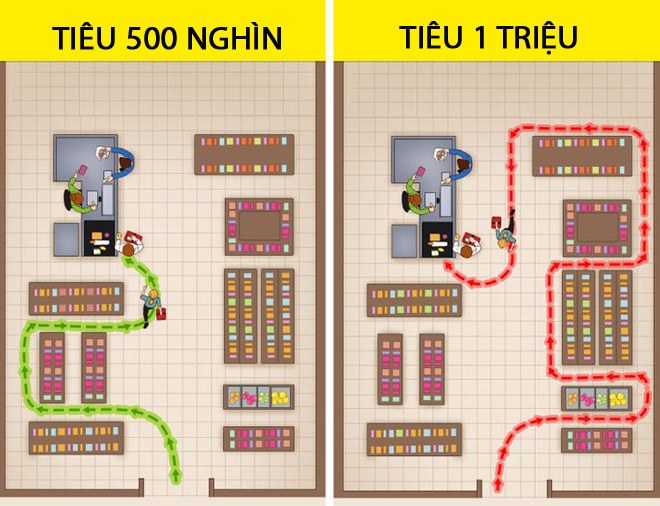 Tiết kiệm chỉ là chuyện nhỏ: 5 thủ thuật tâm lý giúp bạn ngày càng giàu có - 1