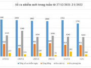 Tin tức trong ngày - Nhìn lại diễn biến dịch COVID-19 tại Hà Nội tuần qua