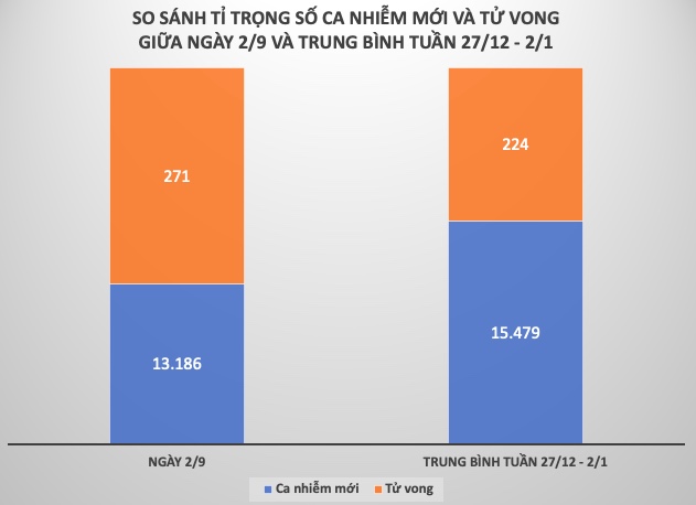 Tình hình dịch COVID-19 tại Việt Nam 7 ngày qua - 4