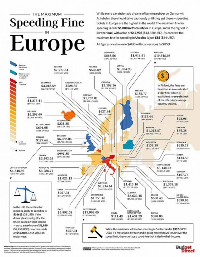 Mức phạt quá tốc độ tại Châu Âu