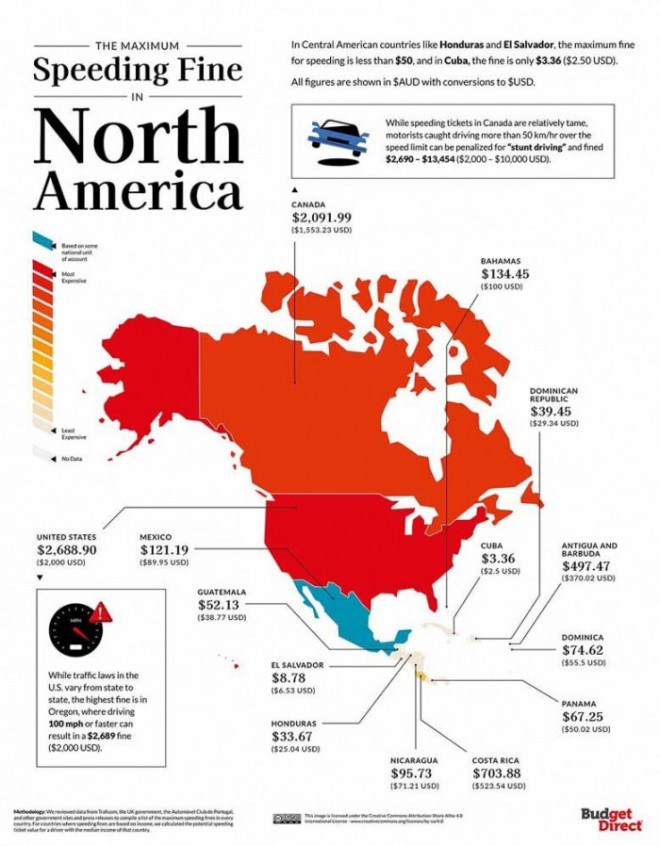Mức phạt quá tốc độ tại Bắc Mỹ