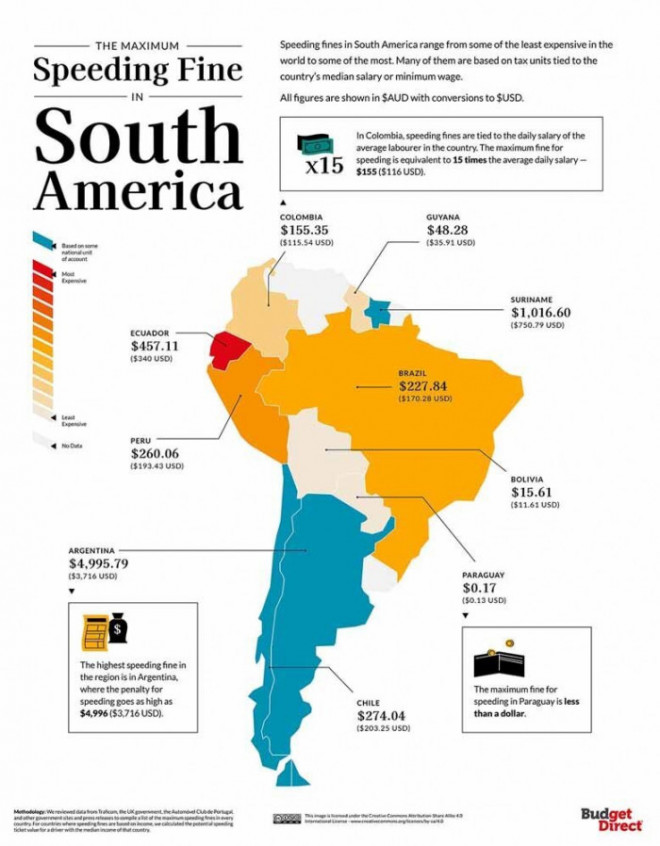 Mức phạt quá tốc độ tại Nam Mỹ