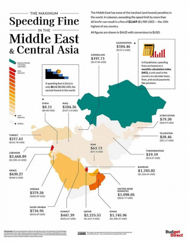 Mức phạt quá tốc độ tại Trung Đông và Trung Á