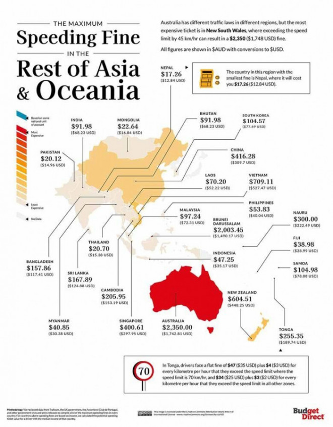 Mức phạt quá tốc độ tại Châu Á và Châu Úc
