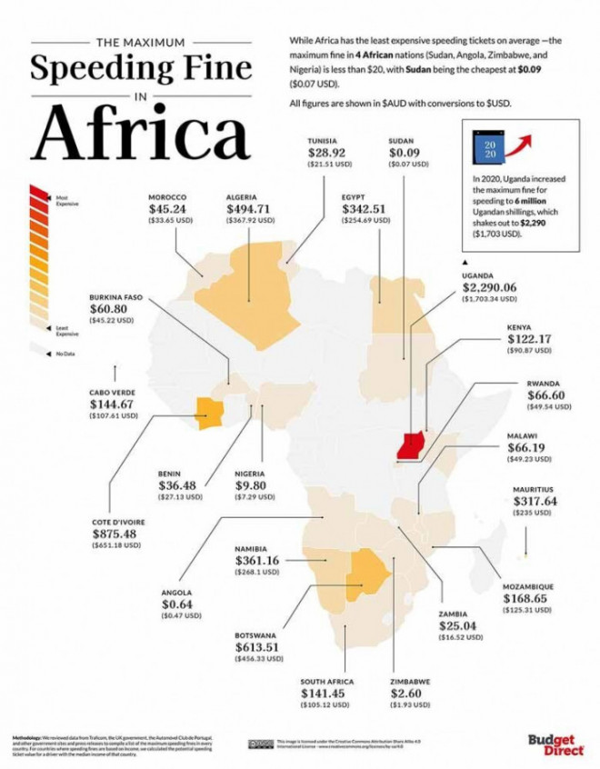 Mức phạt quá tốc độ tại Châu Phi