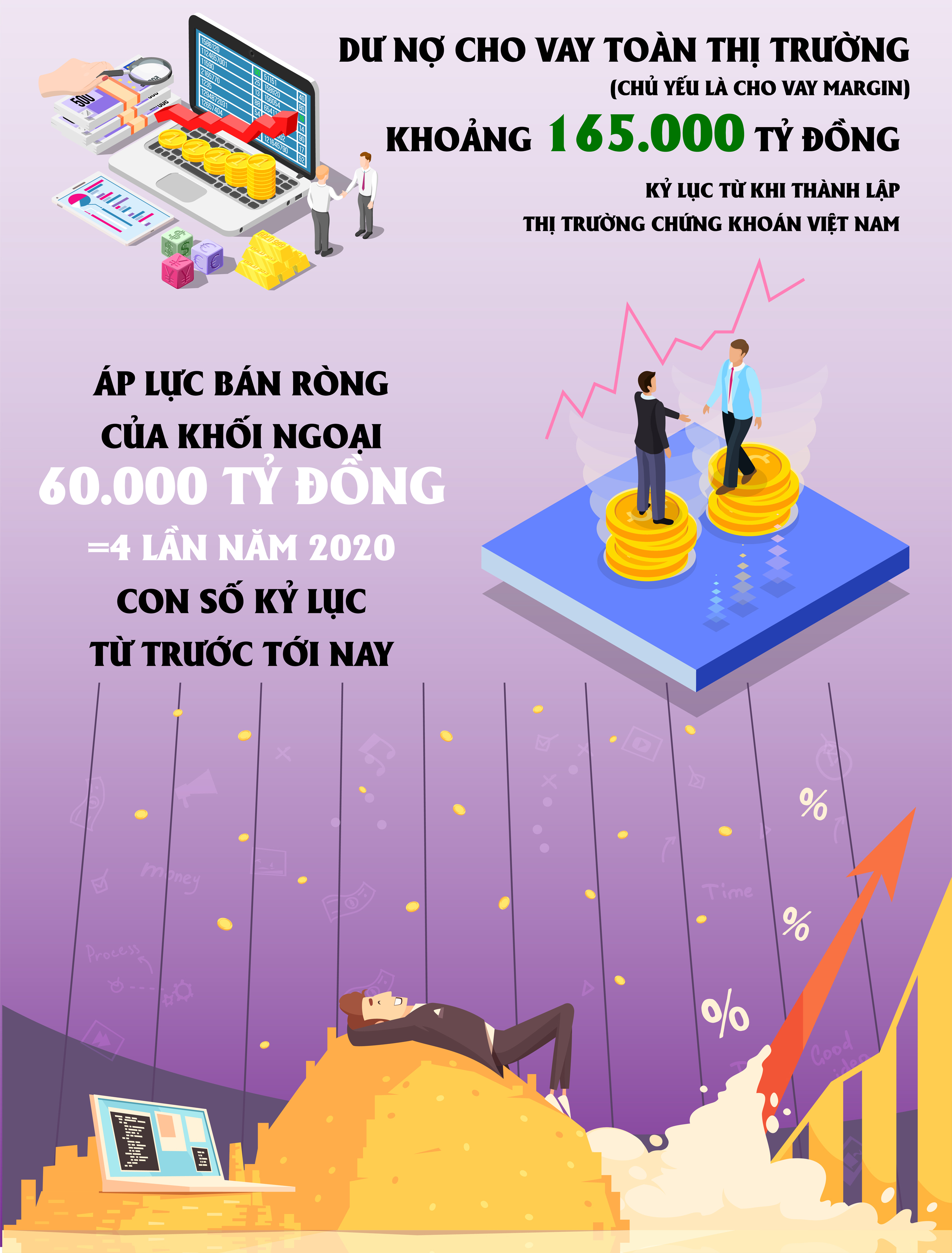 Những kỷ lục của thị trường chứng khoán Việt Nam năm 2021 - 3