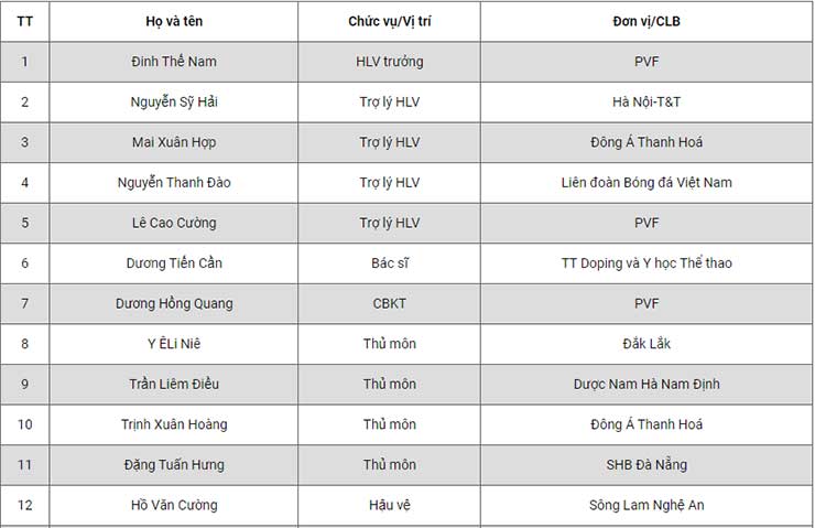 U23 Việt Nam hội quân đấu Thái Lan săn vàng Đông Nam Á: Sao nào gây chú ý nhất? - 2