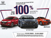 Ô tô - Mua xe Honda Civic, HR-V và Brio, nhận hỗ trợ 100% phí trước bạ trong tháng 1/2022