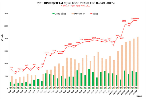 Tình hình dịch COVID-19 tại Hà Nội.