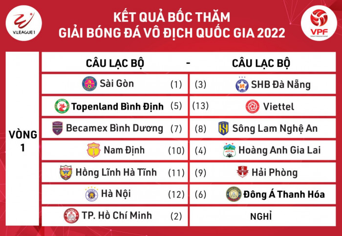 Đội bóng của bầu Đức phải vào &#34;chảo lửa&#34; trong ngày khai màn V-League 2022 - 2