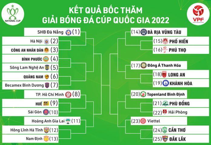 Đội bóng của bầu Đức phải vào &#34;chảo lửa&#34; trong ngày khai màn V-League 2022 - 4