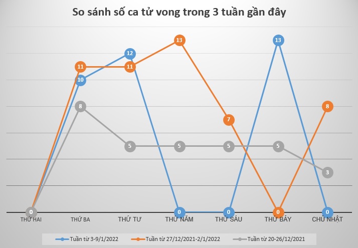 Nhìn lại một tuần tăng kỷ lục về số ca mắc COVID-19 tại Hà Nội - 3