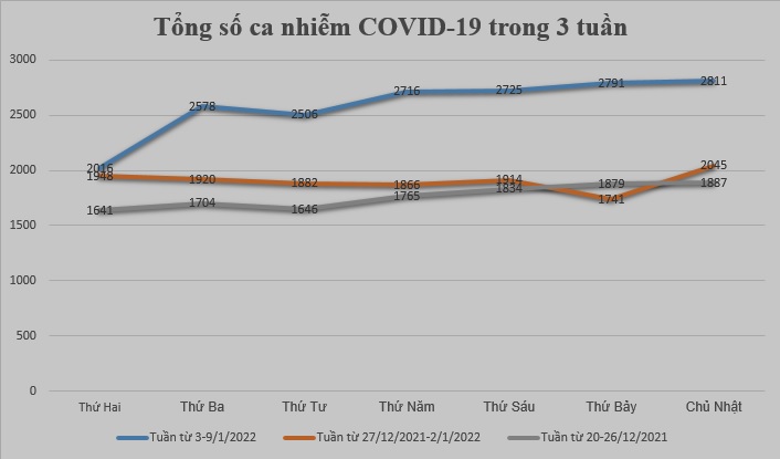 Nhìn lại một tuần tăng kỷ lục về số ca mắc COVID-19 tại Hà Nội - 2