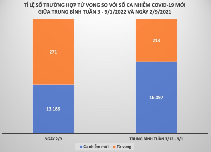 Diễn biến dịch COVID-19 cả nước tuần qua (3 - 9/1) - 6