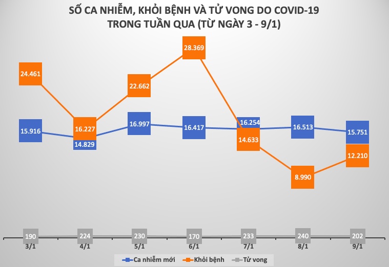 Diễn biến dịch COVID-19 cả nước tuần qua (3 - 9/1) - 4