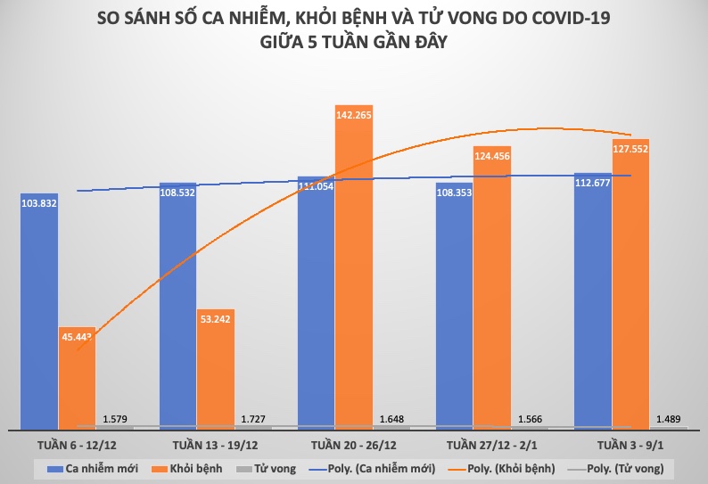 Diễn biến dịch COVID-19 cả nước tuần qua (3 - 9/1) - 5