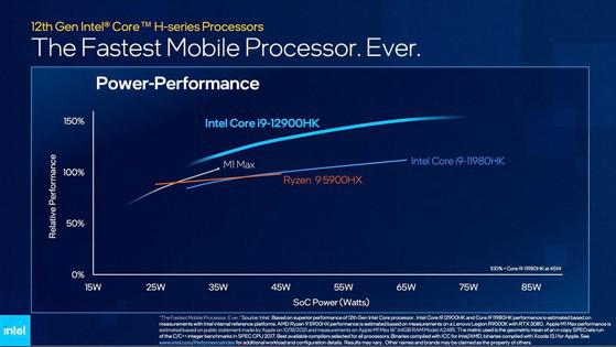 Vì sao Intel, AMD và Nvidia sẽ không bao giờ đánh bại được Apple silicon? - 2