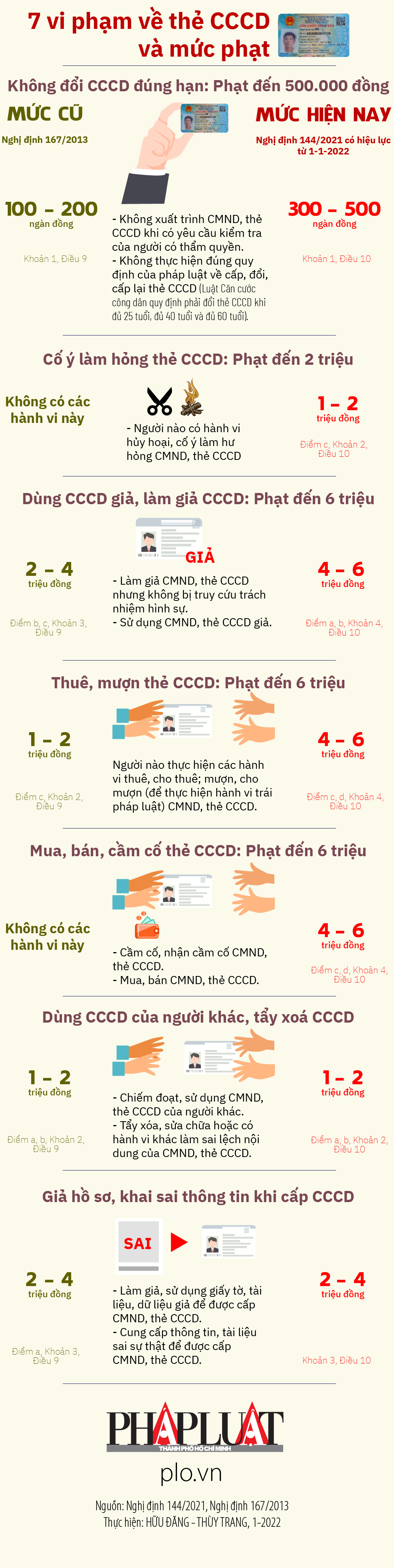 7 vi phạm về thẻ CCCD và mức phạt - 1