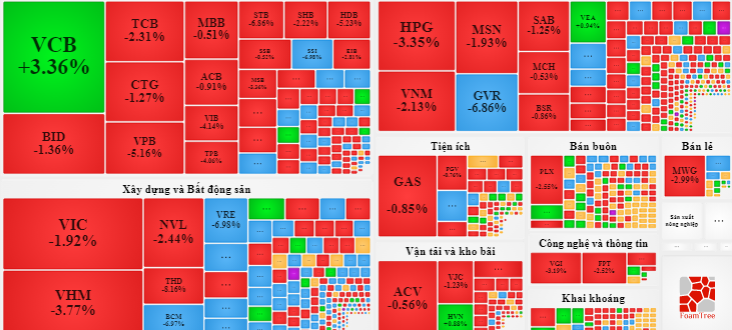 Sắc đỏ lan trên diện rộng, hàng trăm mã giảm sàn.