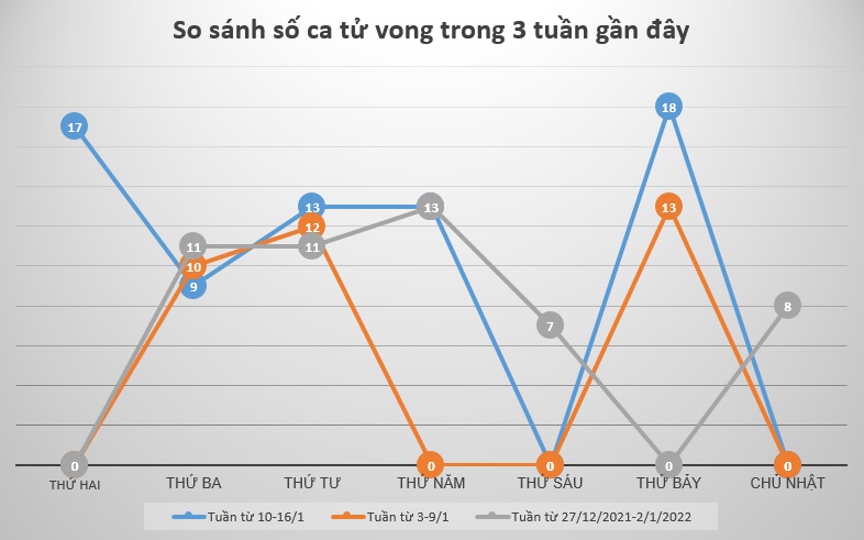 Tình hình dịch COVID-19 tại Hà Nội trong 7 ngày qua (10-16/1) - 2