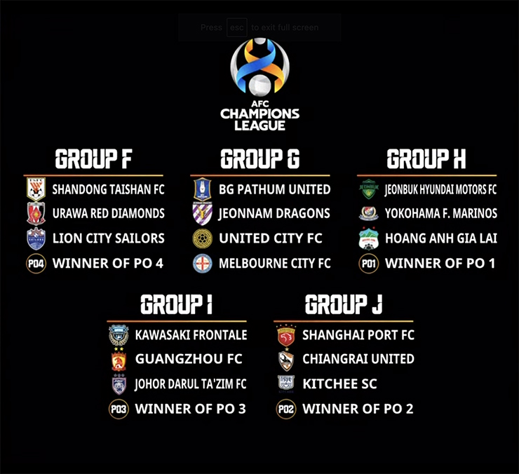 HAGL nằm ở bảng H của AFC Champions League 2022.