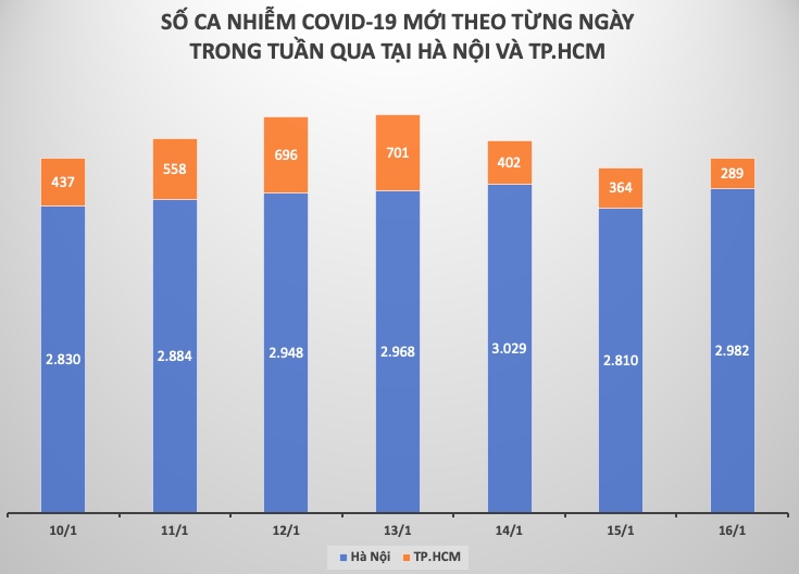 Tình hình dịch COVID-19 tại Việt Nam tuần qua - 4